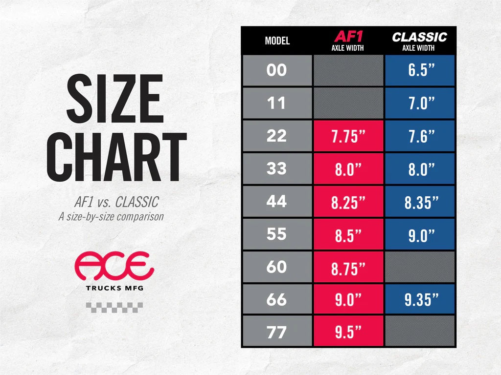 Ace Trucks - AF1 Polished Raw